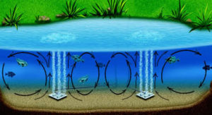 Kasco-Maritiem-Aerator-Ponds-Lakes-Aquaculture